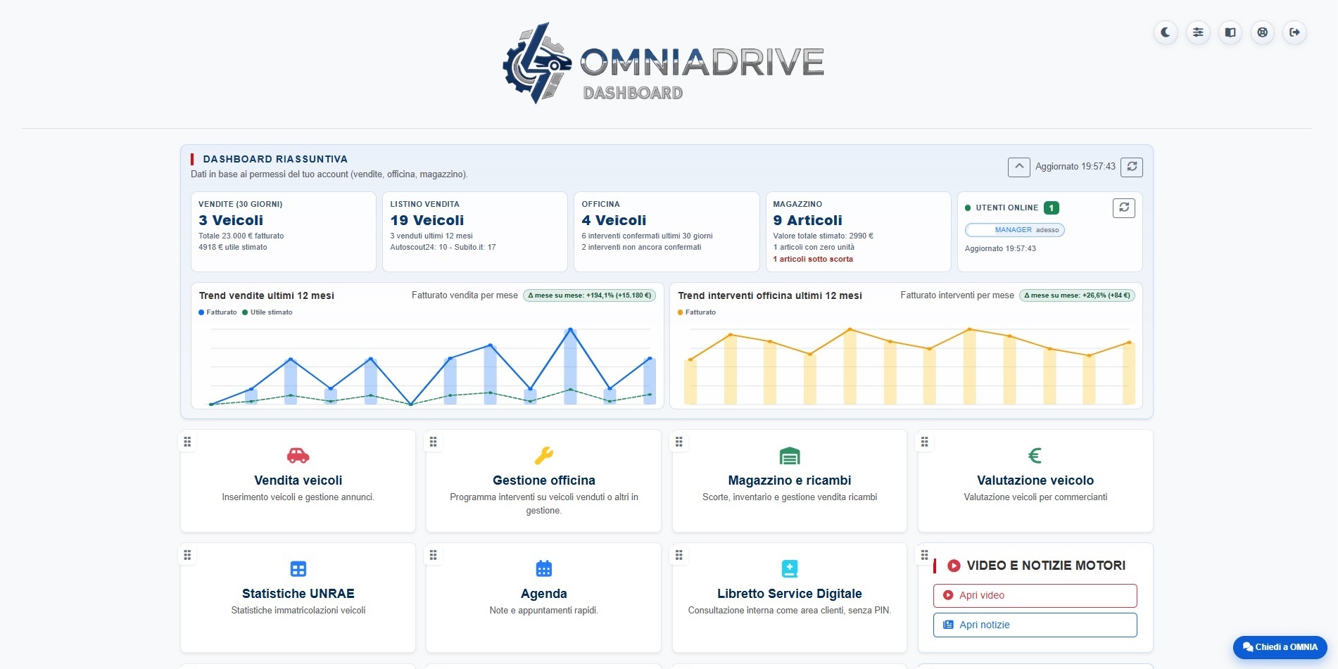 Dashboard OMNIADRIVE