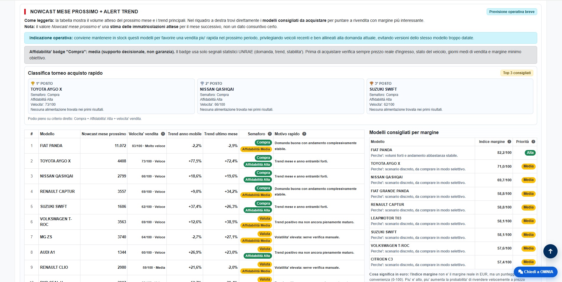 Statistiche OMNIADRIVE